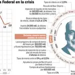  Bernanke enchufa la máquina de los dólares