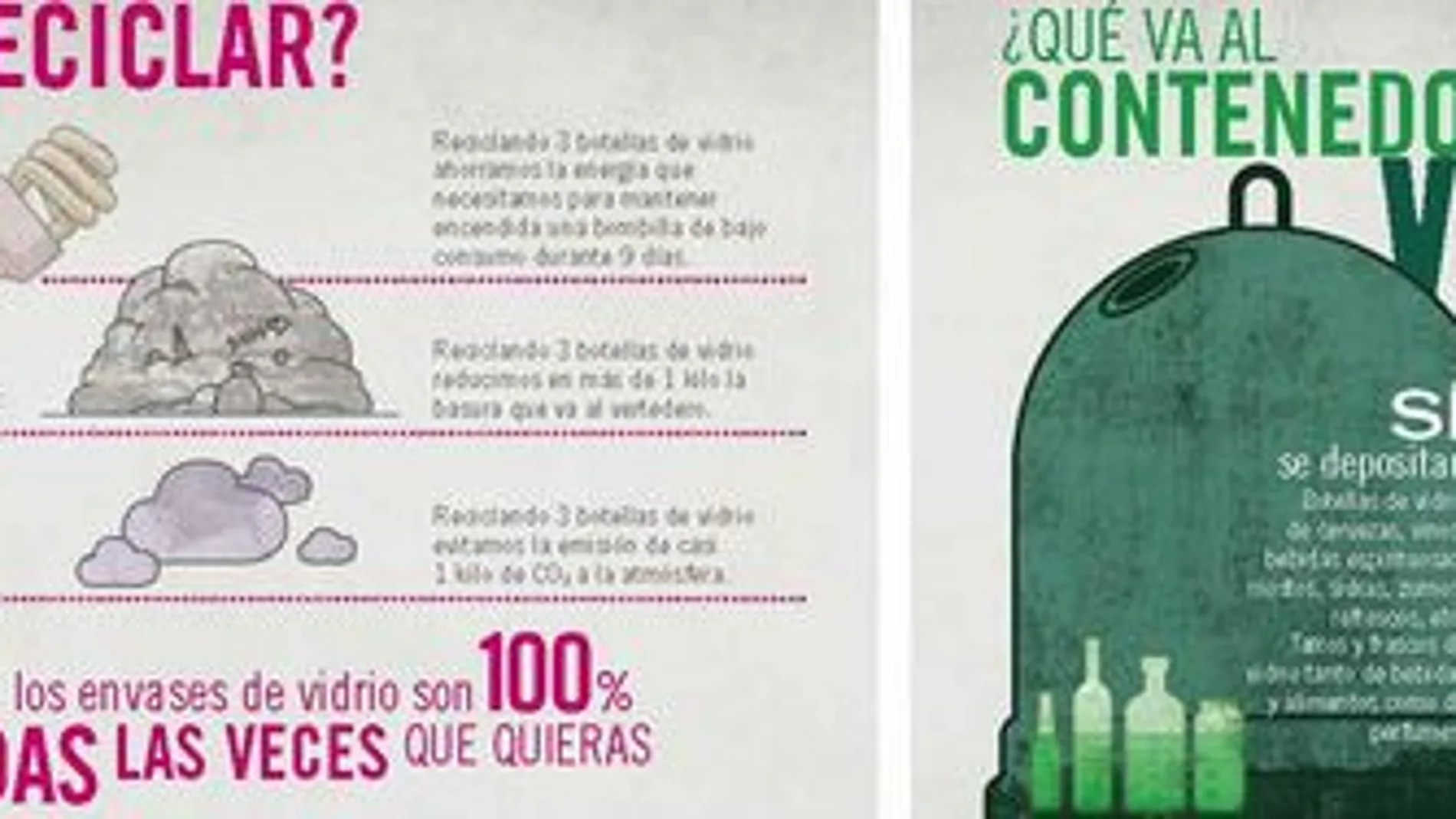 Los españoles reciclaron casi 700.000 toneladas de vidrio