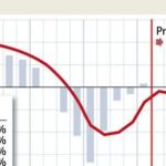 PULSE EN «DOCUMENTO» PARA DESPLEGAR EL GRÁFICO