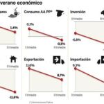 DESCARGUE EL GRÁFICO COMPLETO EN «CONTENIDOS RELACIONADOS»