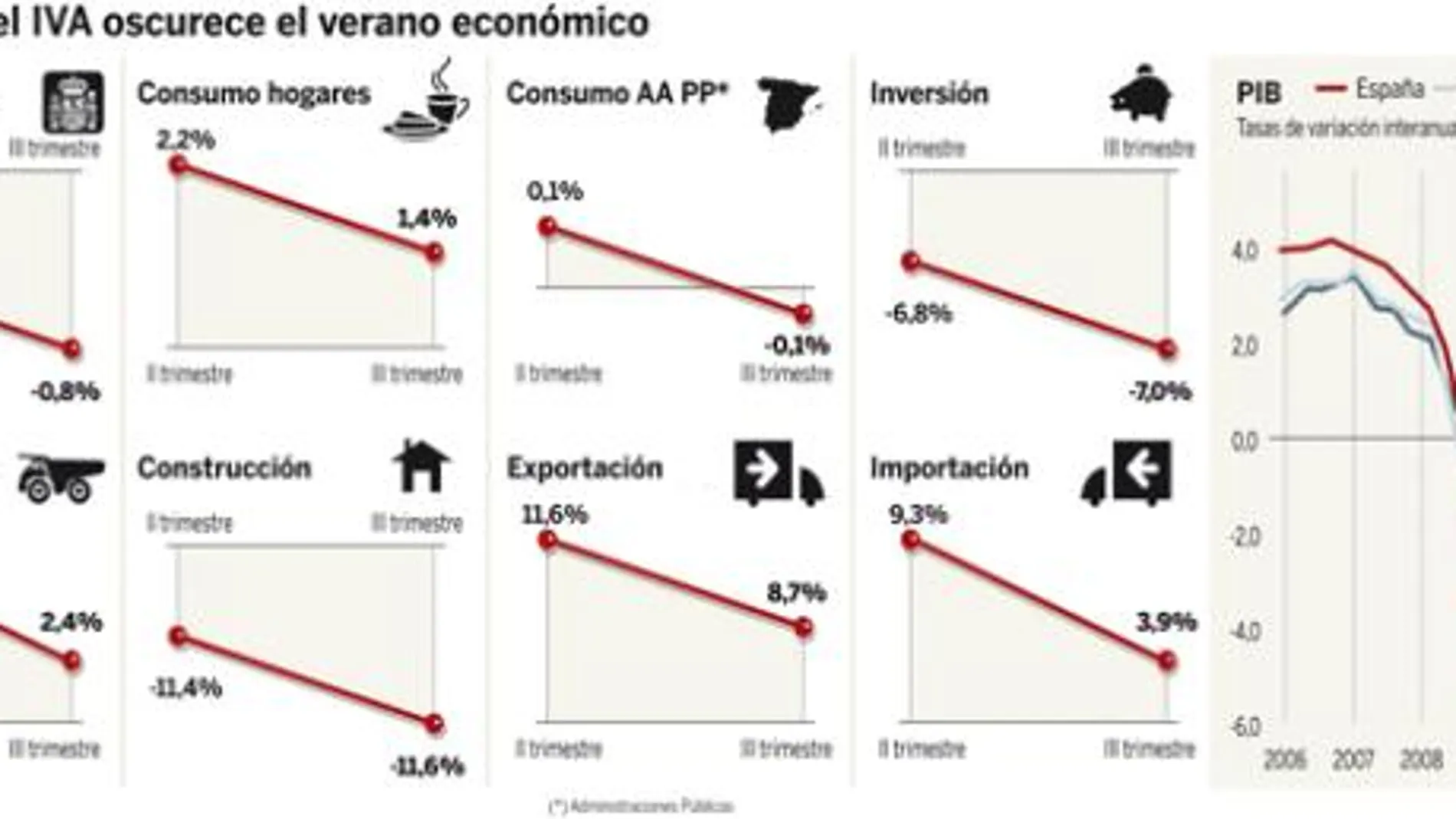 DESCARGUE EL GRÁFICO COMPLETO EN «CONTENIDOS RELACIONADOS»