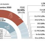 DESCARGUE EL GRÁFICO COMPLETO EN CONTENIDOS RELACIONADOS