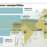 Cuando las guerras son por el agua