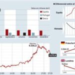 Dificultades para financiarnos