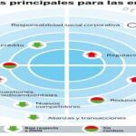 PULSE EN «DOCUMENTO» PARA DESPLEGAR EL GRÁFICO A SU TAMAÑO