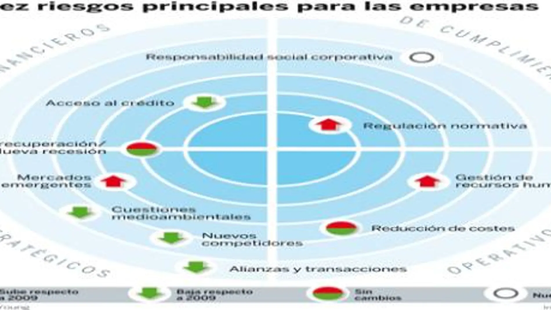 PULSE EN «DOCUMENTO» PARA DESPLEGAR EL GRÁFICO A SU TAMAÑO