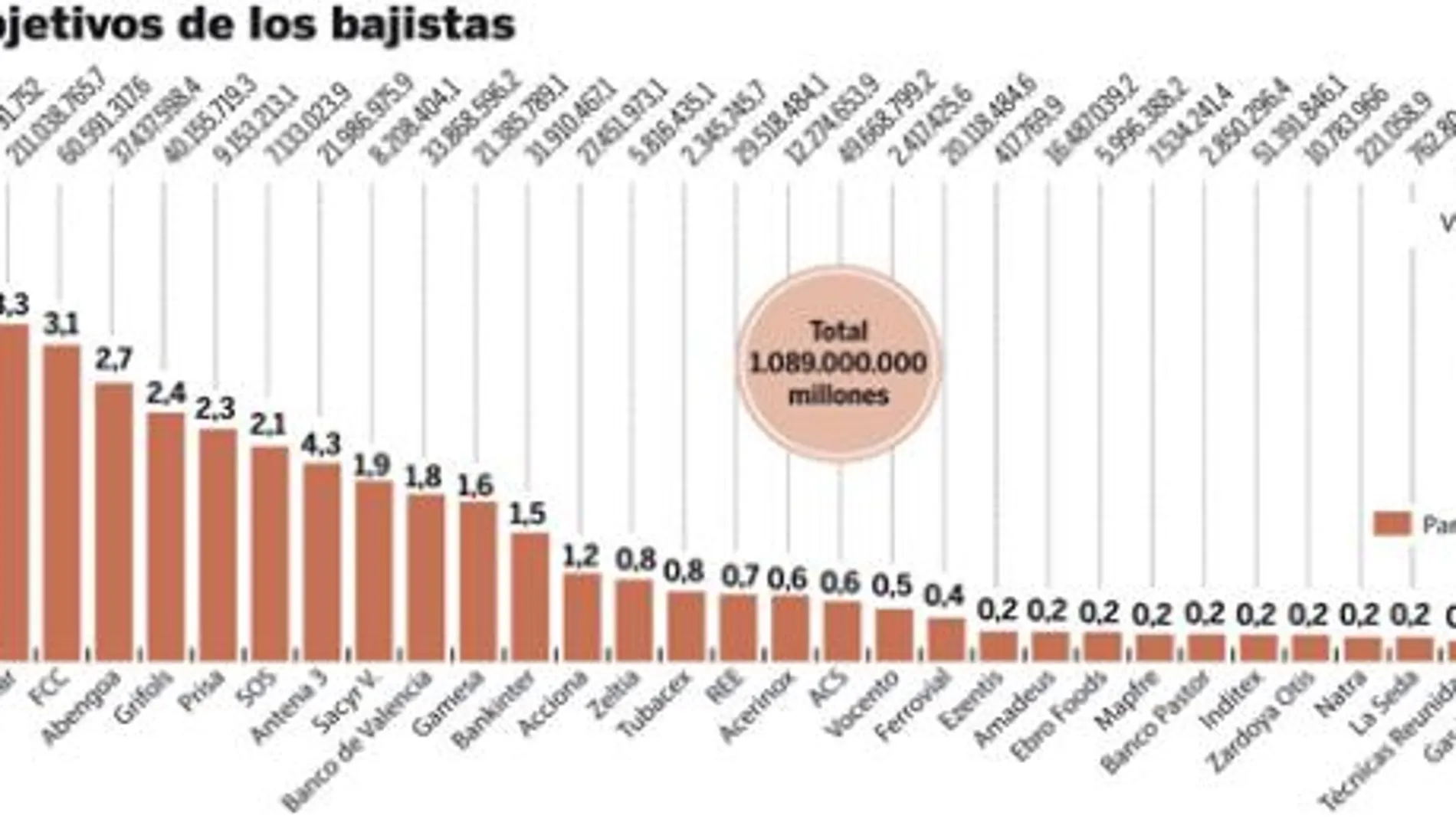 PULSE EN «DOCUMENTO» PARA DESPLEGAR EL GRÁFICO