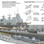Zarpa el coloso de la Armada