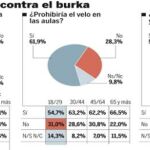 PULSE EN «DOCUMENTO» PARA DESPLEGAR EL GRÁFICO