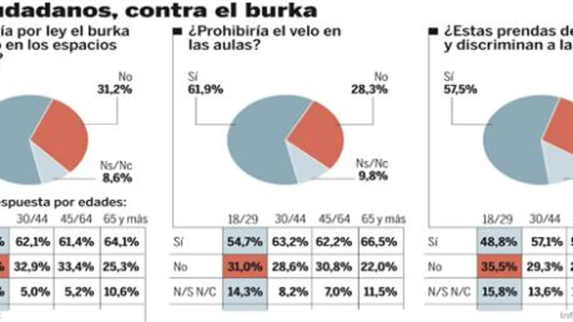 PULSE EN «DOCUMENTO» PARA DESPLEGAR EL GRÁFICO