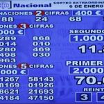 El número 70.013, vendido íntegramente en Madrid, primer premio del sorteo de «El Niño»