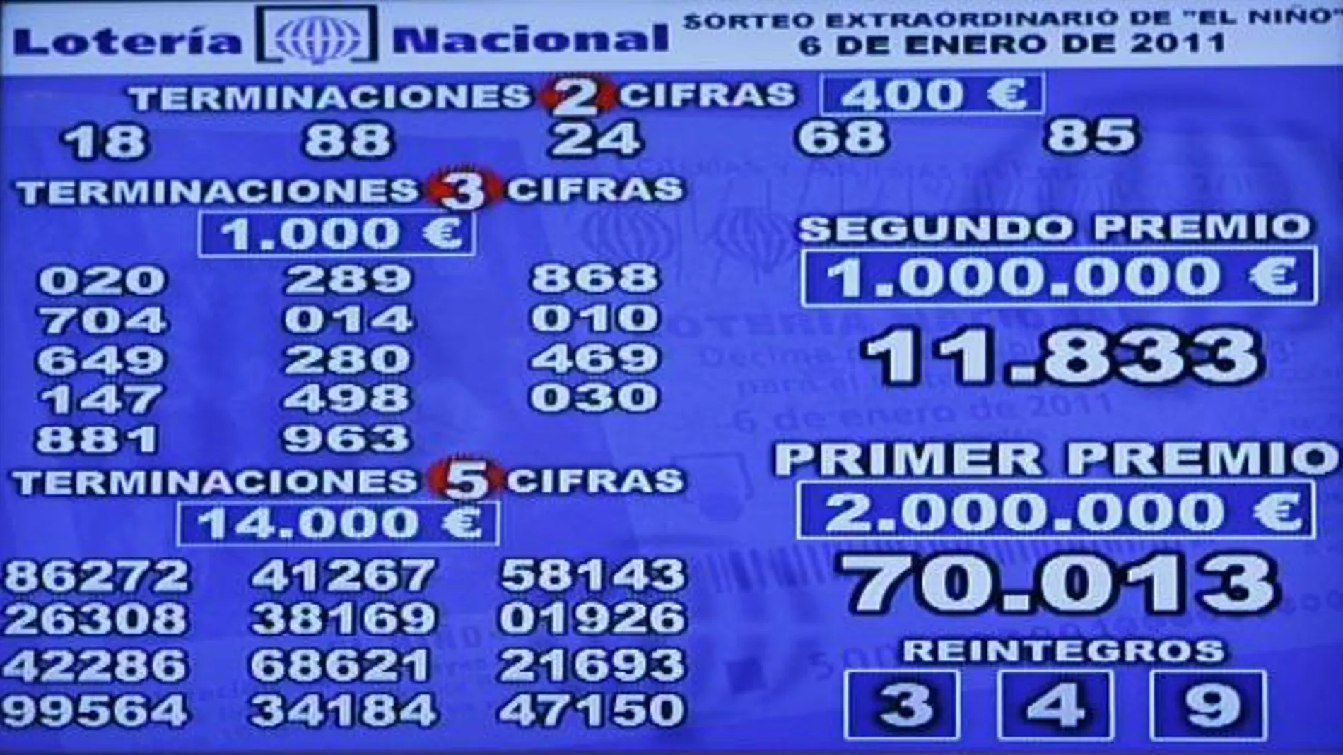El número 70.013, vendido íntegramente en Madrid, primer premio del sorteo de «El Niño»