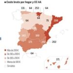 «España no puede soportar la sangría de las televisiones autonómicas»