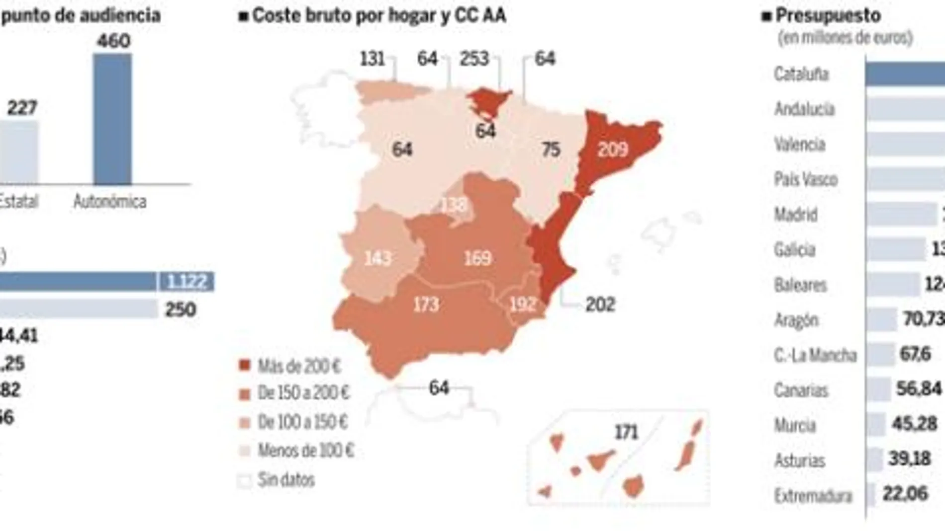 «España no puede soportar la sangría de las televisiones autonómicas»