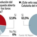 La Prensa internacional entra al trapo