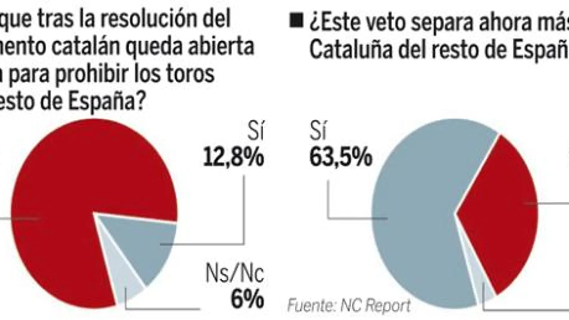 La Prensa internacional entra al trapo