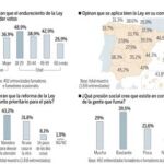 Pulse en «Documento» para desplegar el gráfico
