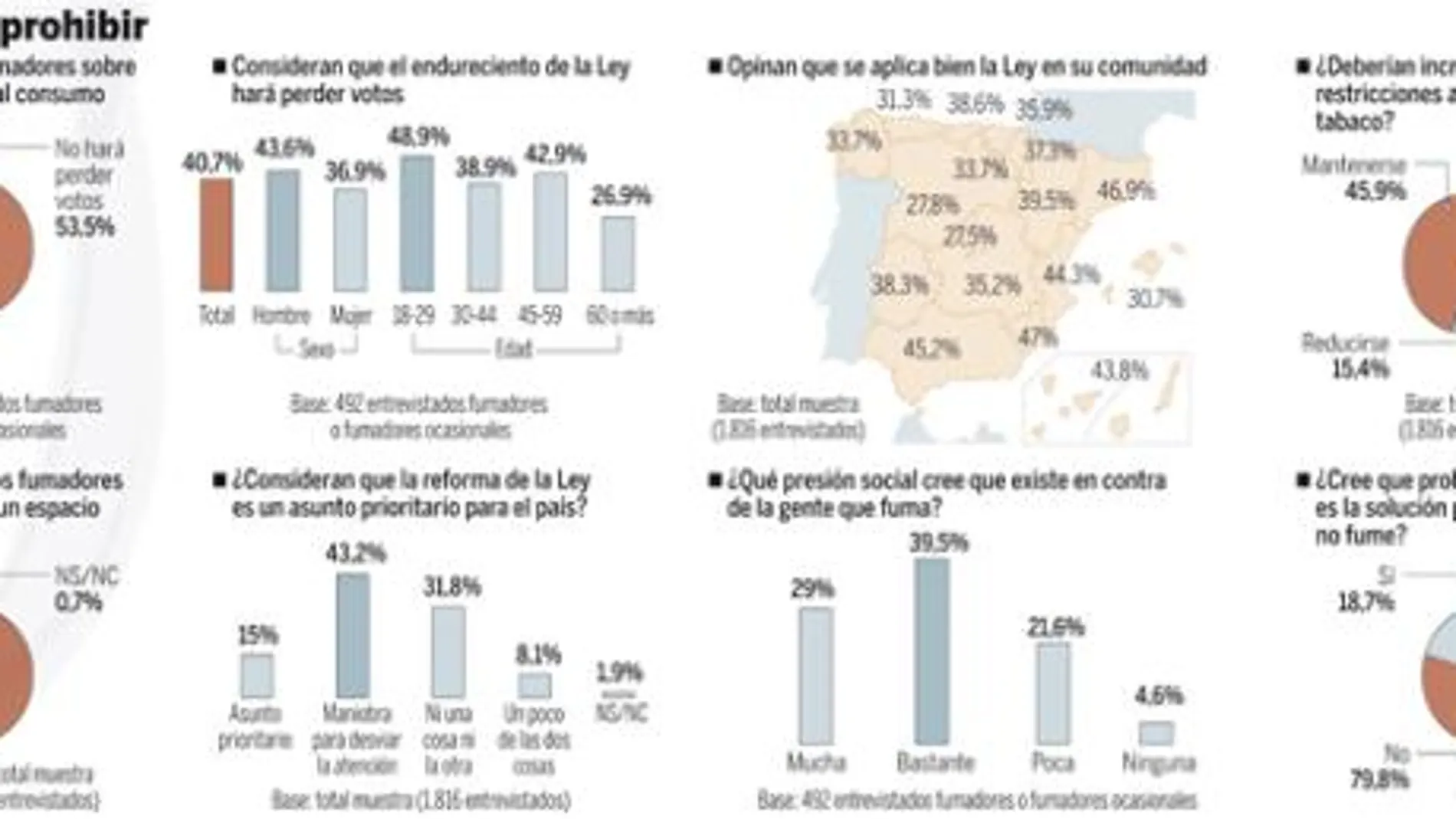 Pulse en «Documento» para desplegar el gráfico
