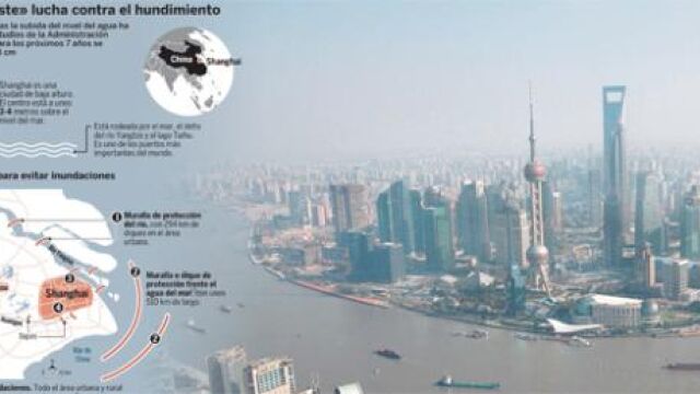 Shanghai pone puertas al mar