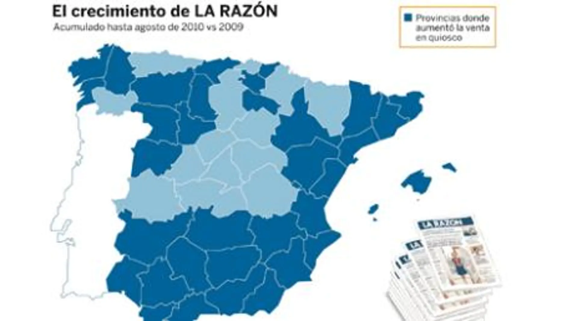 LA RAZÓN el único de los grandes que creció en ventas los domingos