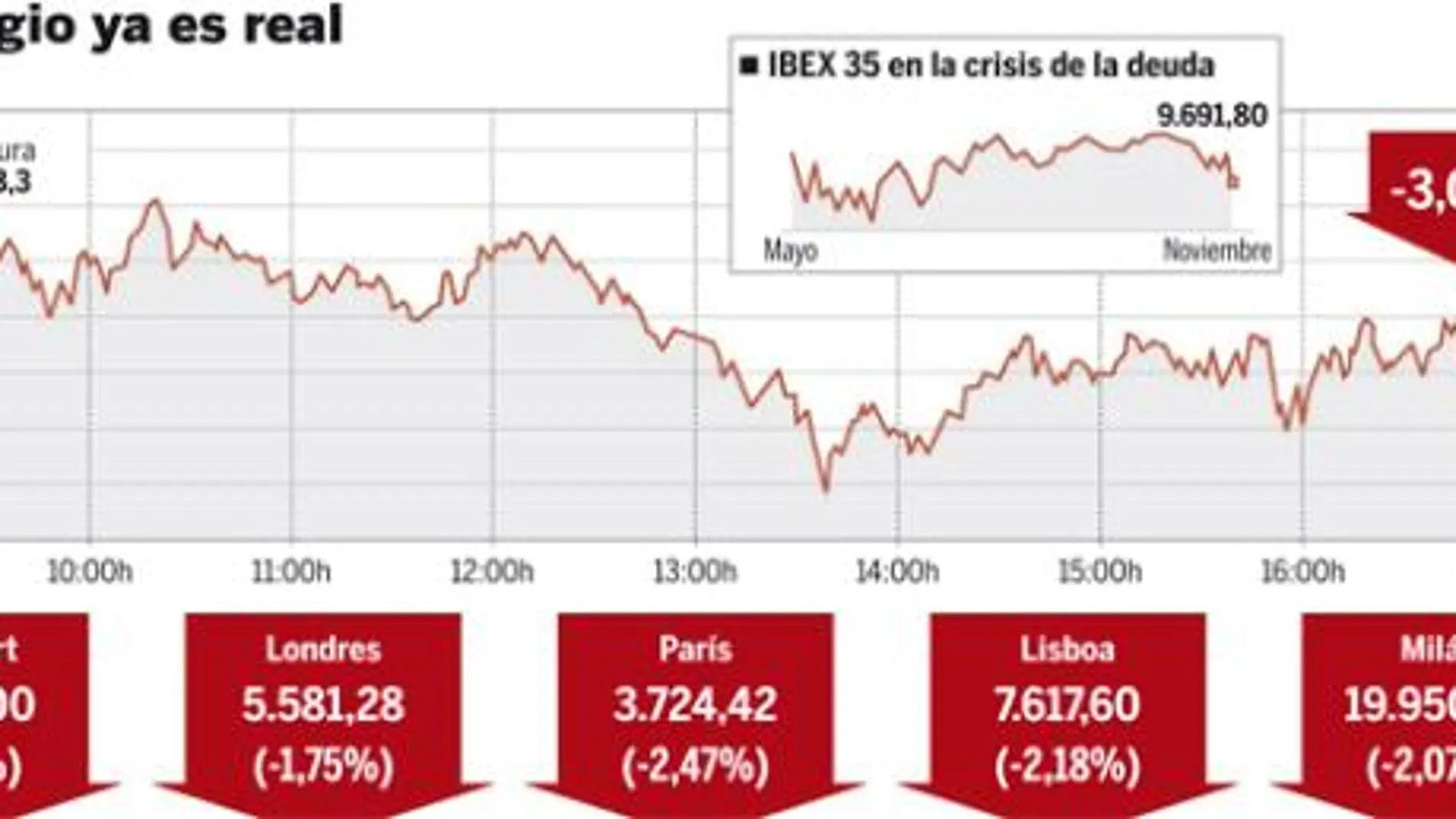 DESCARGUE EL GRÁFICO COMPLETO EN CONTENIDOS RELACIONADOS