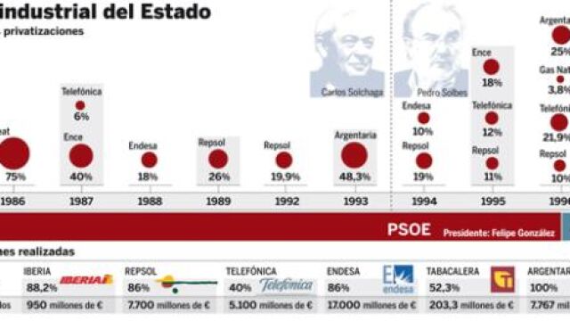 DESCARGUE EL GRÁFICO POR COMPLETO EN «CONTENIDOS RELACIONADOS»