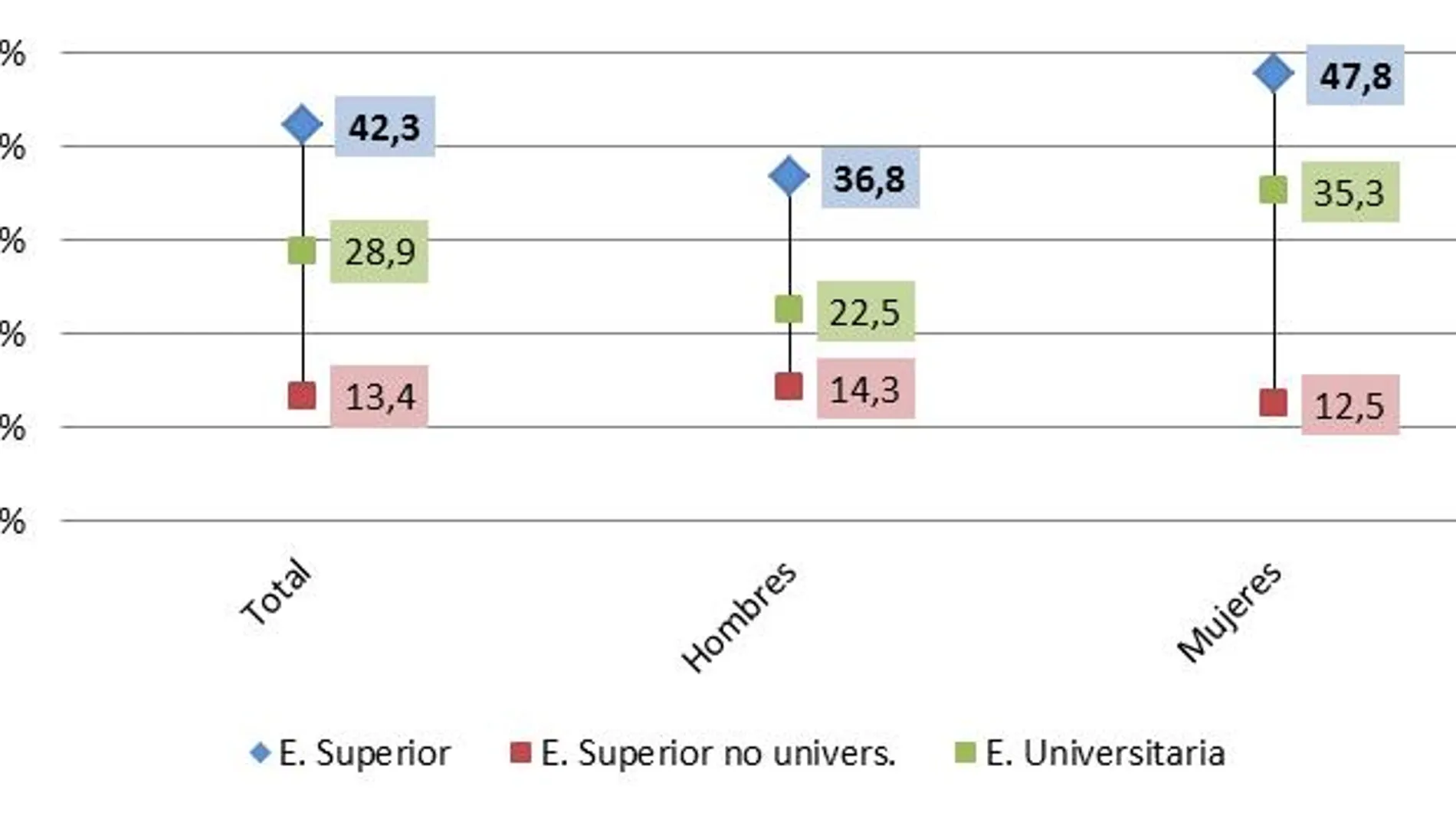 Desciende el número de «ninis» en España por primera vez desde 2008