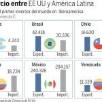 El plan Marshall para Latinoamérica