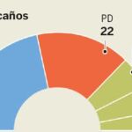 Los italianos pasan por alto los excesos de Berlusconi
