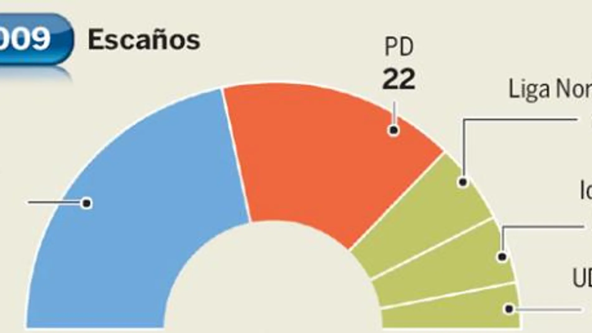 Los italianos pasan por alto los excesos de Berlusconi