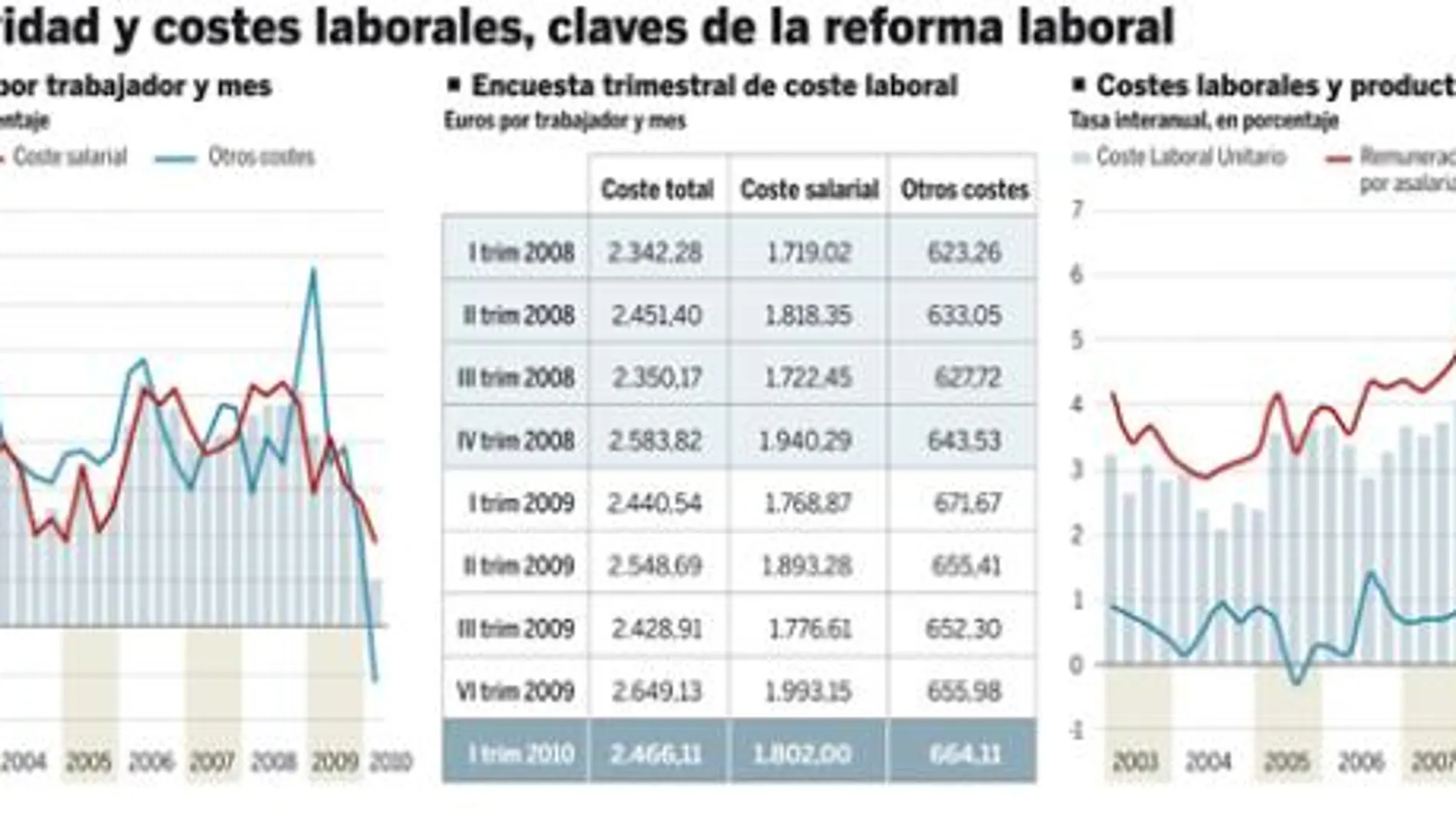 PULSE EN «DOCUMENTO» PARA DESPLEGAR EL GRÁFICO