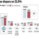 PULSE EN «DOCUMENTO» PARA DESPLEGAR EL GRÁFICO