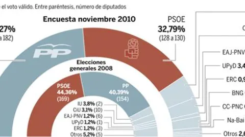 DESCARGUE EL GRÁFICO COMPLETO EN CONTENIDOS RELACIONADOS