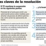 El TC mantiene suspendida la potestad de la Xunta en las fusiones