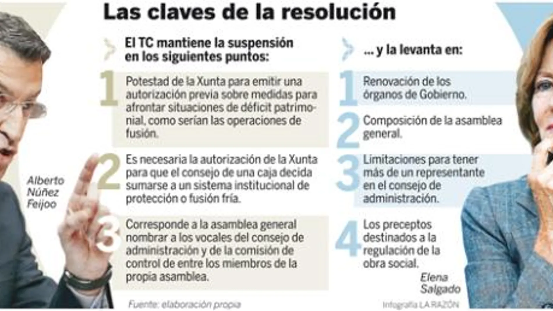 El TC mantiene suspendida la potestad de la Xunta en las fusiones