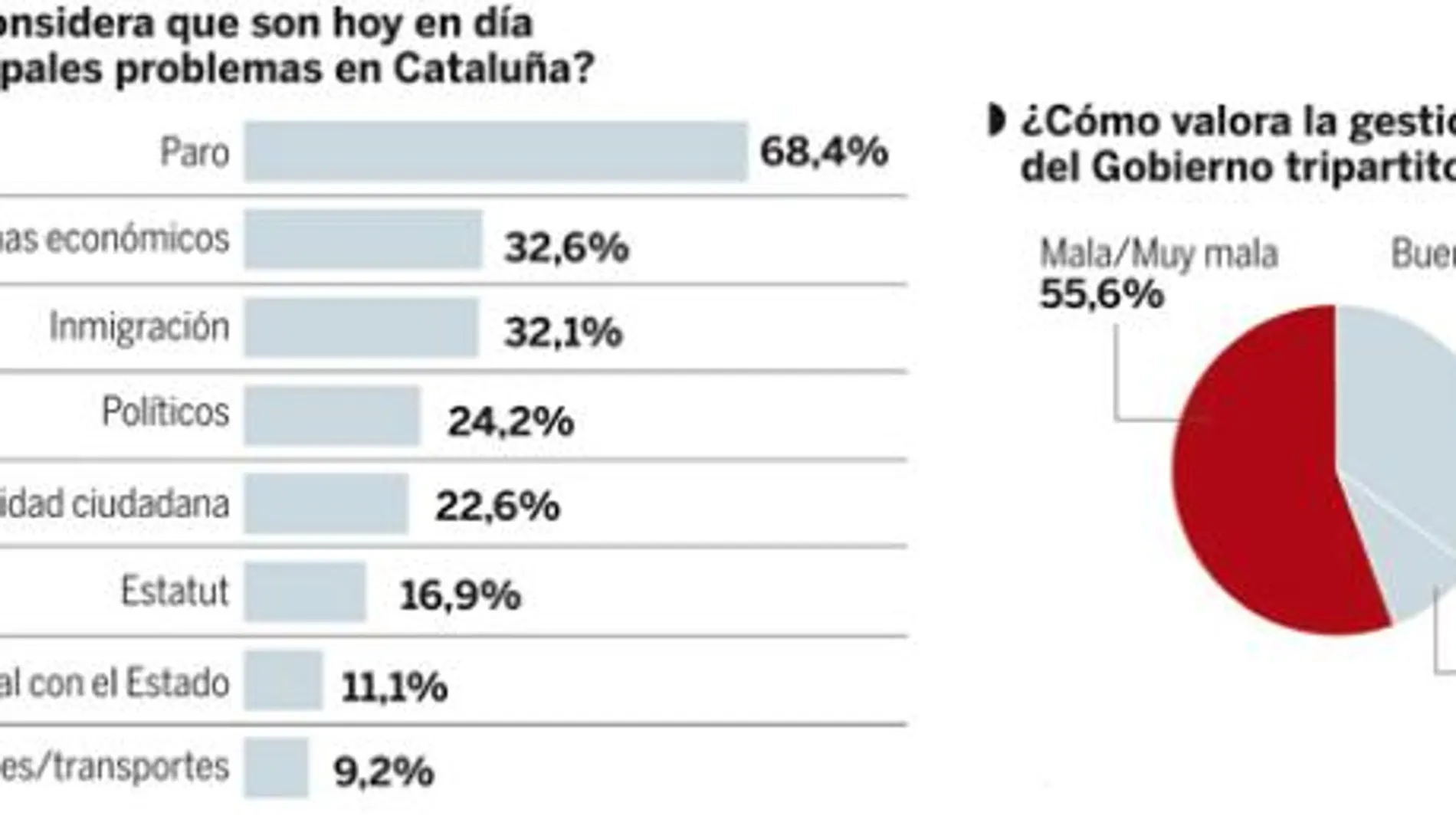 DESCARGUE EL GRÁFICO COMPLETO EN CONTENIDOS RELACIONADOS