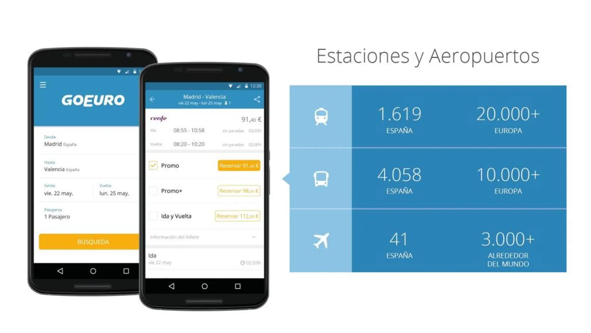 Una aplicación móvil que compara horarios y precios de trenes, buses y vuelos en España y el resto de Europa.