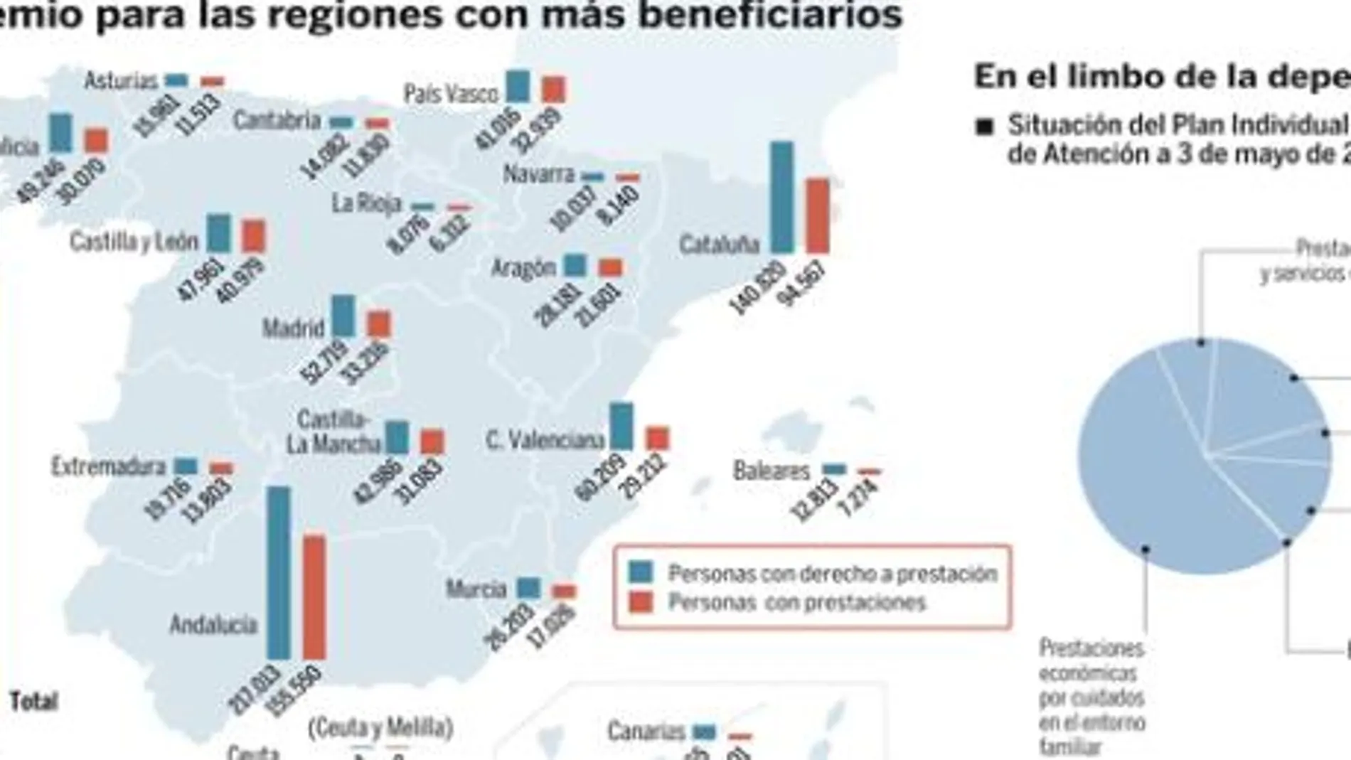 Un premio para las regiones con más beneficiarios