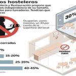 Los hosteleros exigen «fumaderos» como último intento de sortear la Ley antitabaco