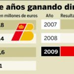 Iberia da por seguro perder en 2009 y abre las puertas a otro ERE
