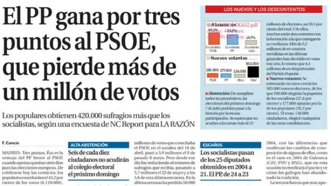 Parte del sondeo publicado en este periódico el lunes 1 de junio
