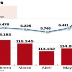 PULSE EN «DOCUMENTO» PARA DESPLEGAR EL GRÁFICO
