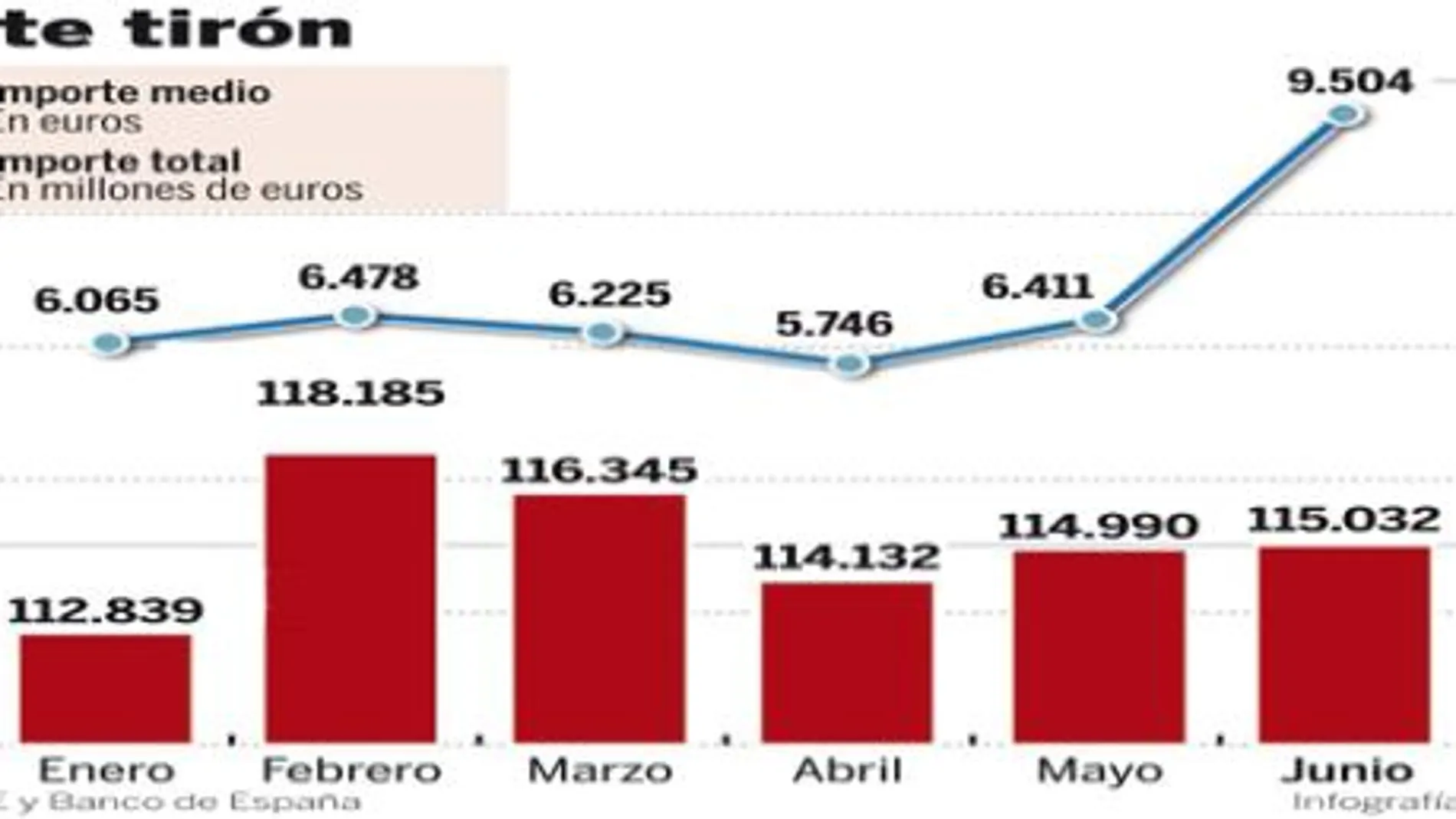 PULSE EN «DOCUMENTO» PARA DESPLEGAR EL GRÁFICO