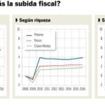 PULSE EN «DOCUMENTO» PARA DESPLEGAR EL GRÁFICO