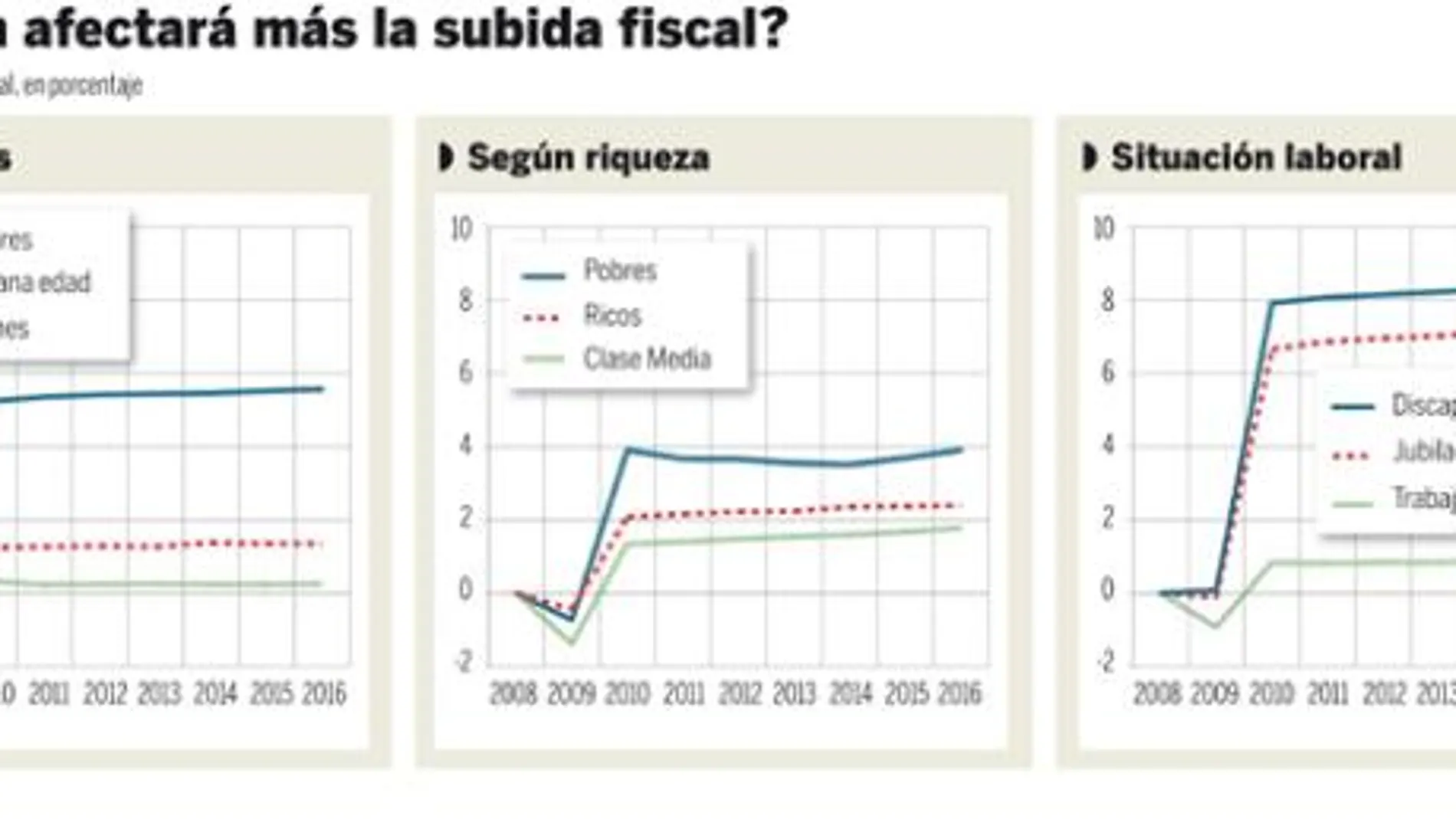 PULSE EN «DOCUMENTO» PARA DESPLEGAR EL GRÁFICO