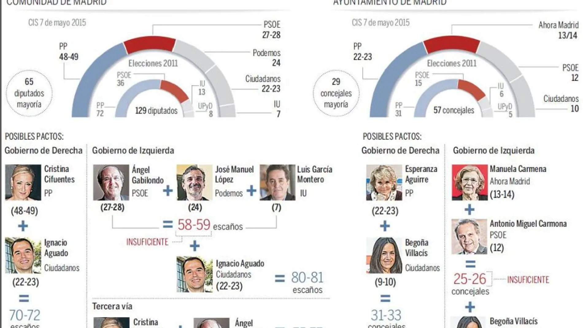 Día 1 de la campaña del pacto
