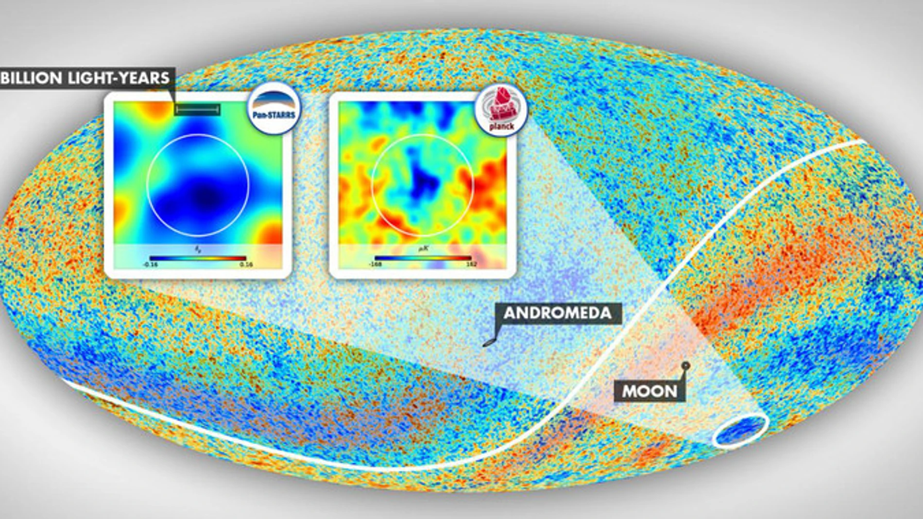 El área del punto frío reside en la constelación de Eridanus. Los recuadros muestran el entorno anómalo del cielo usando los datos de los telescopios PS1 y WISE y los de la radiación CMB del satélite Planck