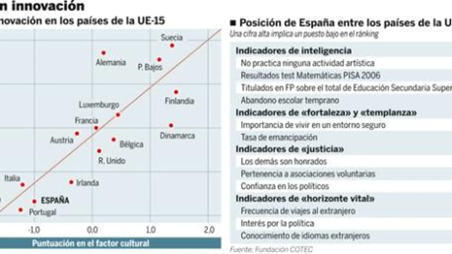 Los jóvenes españoles no son competitivos