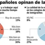 DESCARGUE EL GRÁFICO COMPLETO EN CONTENIDOS RELACIONADOS