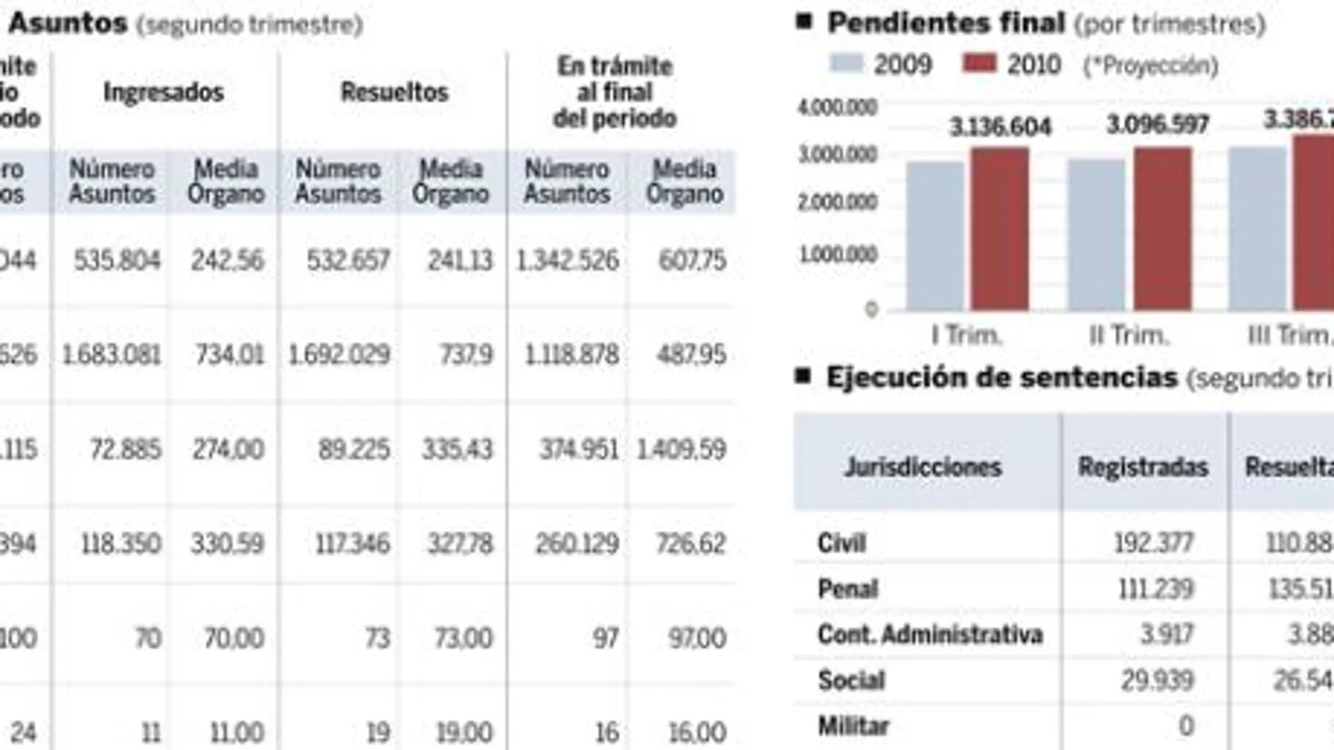 DESCARGUE EL GRÁFICO COMPLETO EN CONTENIDOS RELACIONADOS